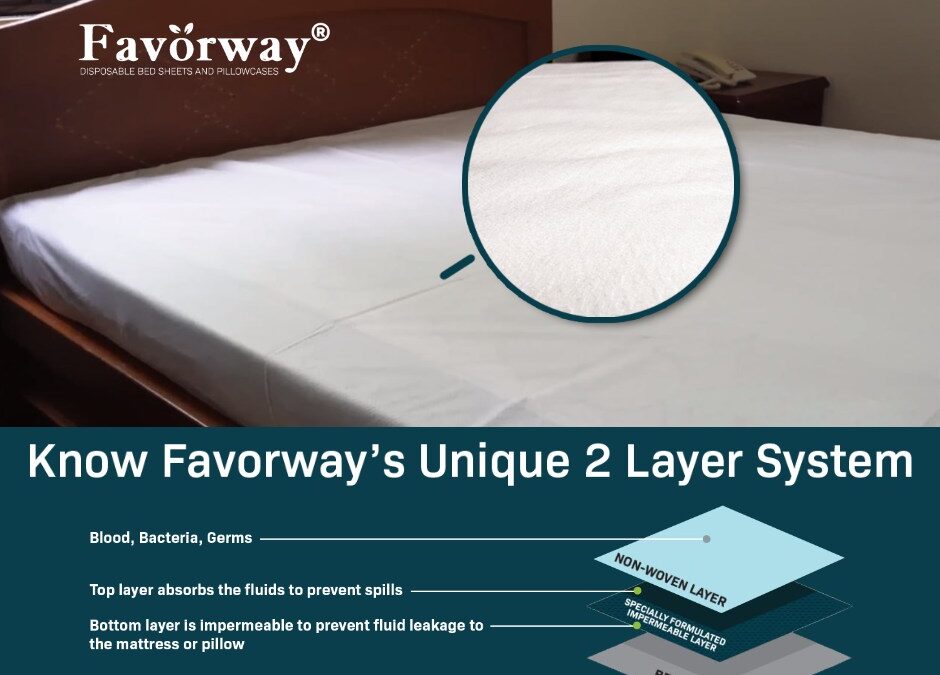 The right side up of Favorway